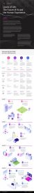 An infographic explaining the Levels of AIX: The Future of AI and the Human Experience presented at CES 2020