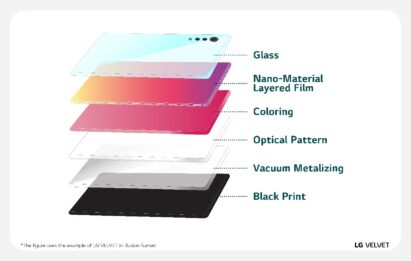An illustration of the advanced nano-material layered film technology of LG VELVET