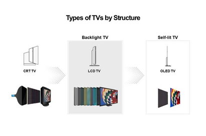 Mini LED TV: The Ongoing Evolution of LCD TV Technology