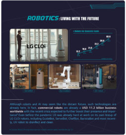 The page introducing LG's robotics with photos of various CLOi robots used for different purposes.