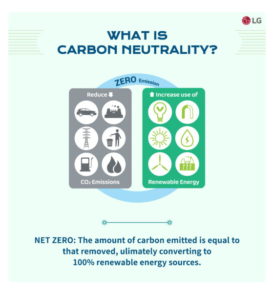 The page explaining what carbon neutrality and net zero emissions are.