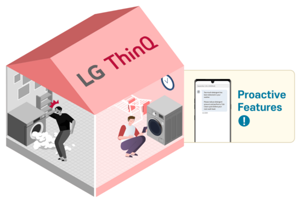 An illustration depicting the advantages of LG ThinQ app's proactive features that allow home appliances to maintain their peak performance.