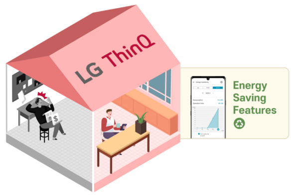 An illustration depicting a house with a person inside enjoying the LG ThinQ app's energy-saving features.