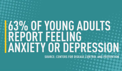 A picture explaining the majority of young adults are experiencing anxiety or depression these days.