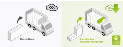 An image showing how LG's earth-minded soundbar packaging contributes to the reduction of CO2 emissions by reducing the number of trucks on the road.