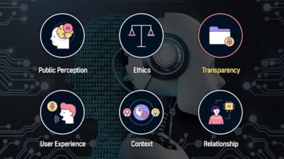 Six icons introducing the key themes of the AIX Exchange report with an image of an AI robot displayed in the background.