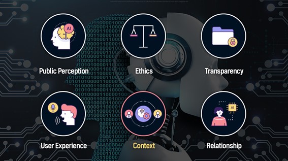 Six core themes introduced in the AIX Exchange report are displayed with an image of a robot in the background.