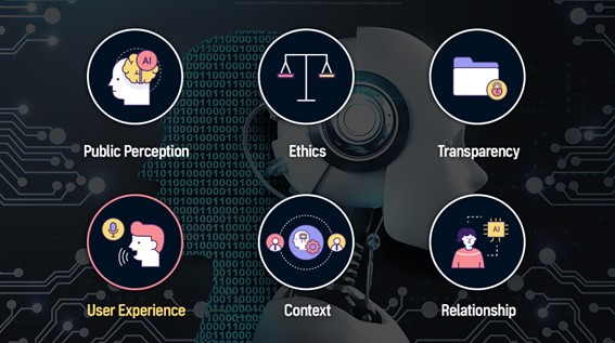 Human-Centric AI Design 01 Six icons introducing the key themes of the AIX Exchange report with an image of an AI robot displayed in the background.