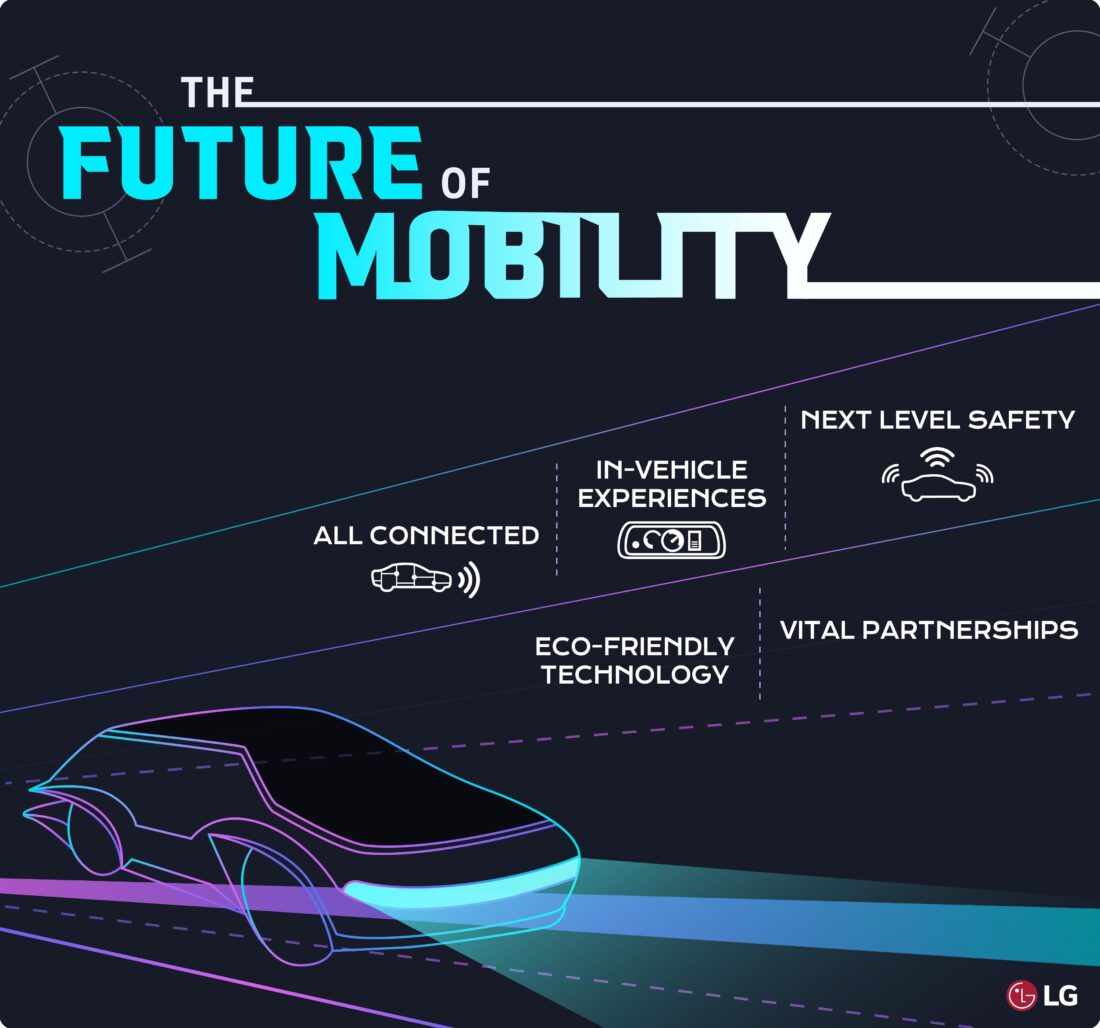 The title page for ‘The Future of Mobility’ graphic news with an illustration of a futuristic car and a list of contents