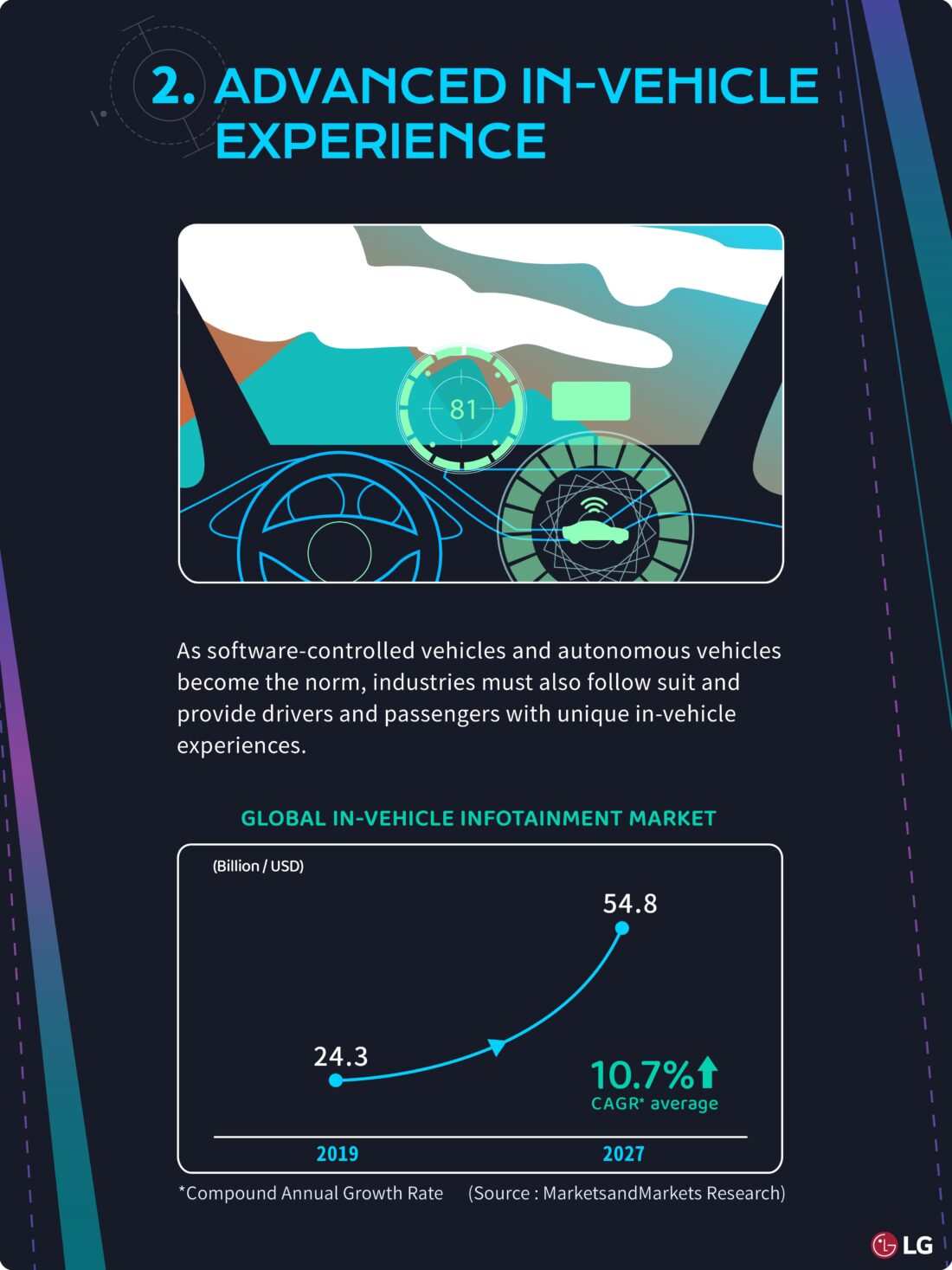 The page explaining the importance of in-vehicle experiences through an illustration of an infotainment system and a market projection graph.