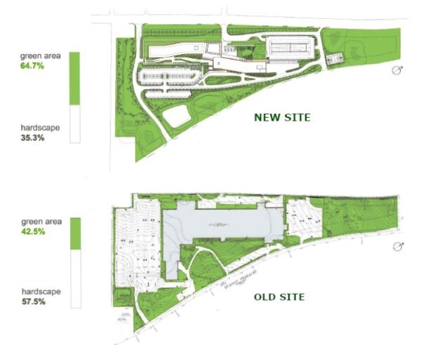 Comparing the new and old LG North American headquarters site plans showing 50 percent more green space. 