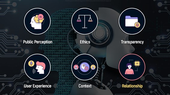 Six core themes introduced in the AIX Exchange report are displayed with an image of a robot in the background.