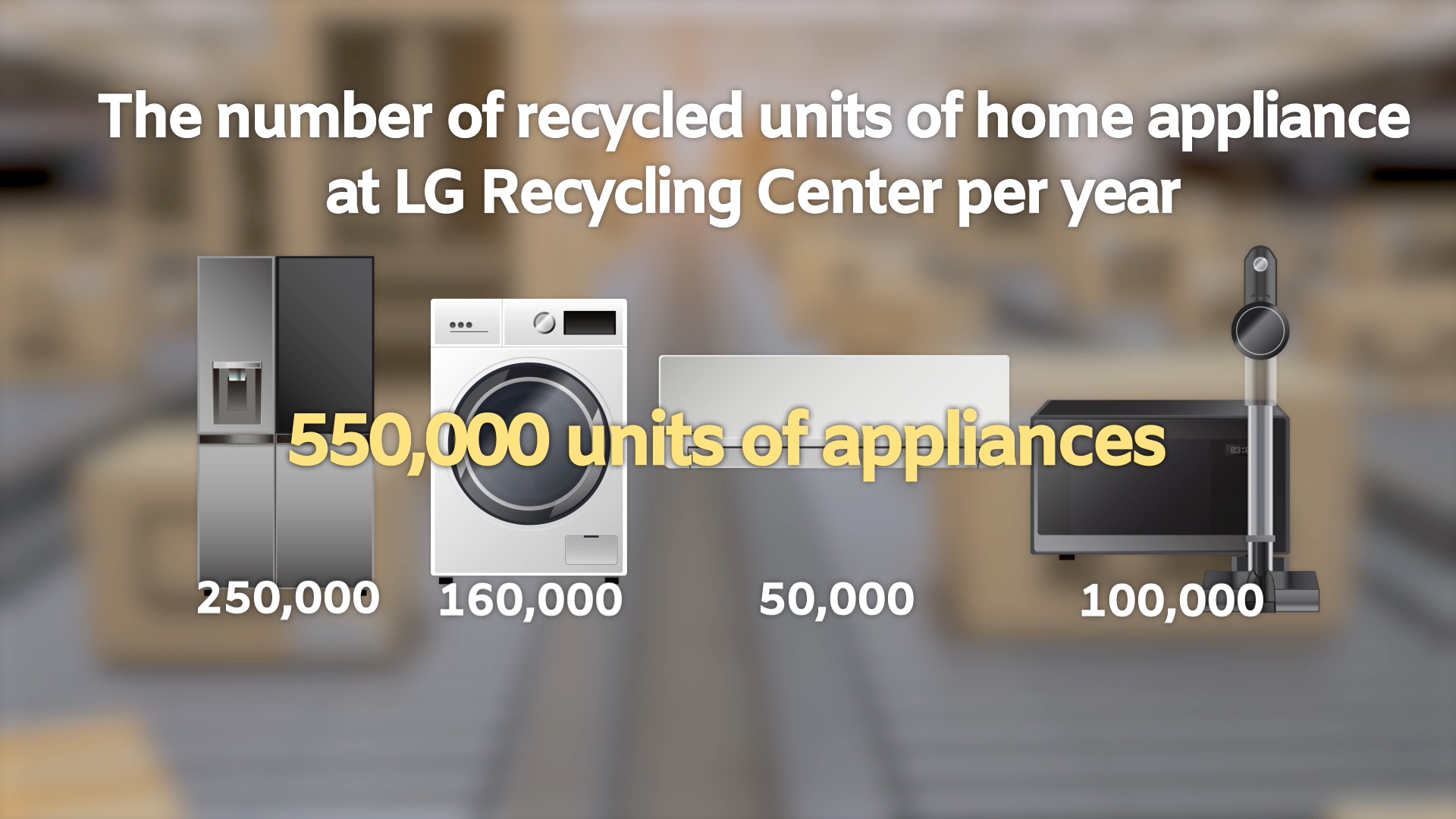 An infographic highlighting the fact that 550,000 appliances are recycled at LG Recycling Center every year.