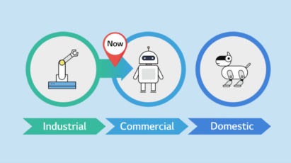 An illustration depicting where we are in the three stages of robot development.