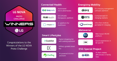 The winners of the LG NOVA Proto Challenge in the areas of Connected Health, Smart Lifestyles, Energizing Mobility, Metaverse and ESG Special Project.