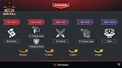 The five stages of the LG UltraGear LoL Cup tournament, from recruitment all the way to the finals.