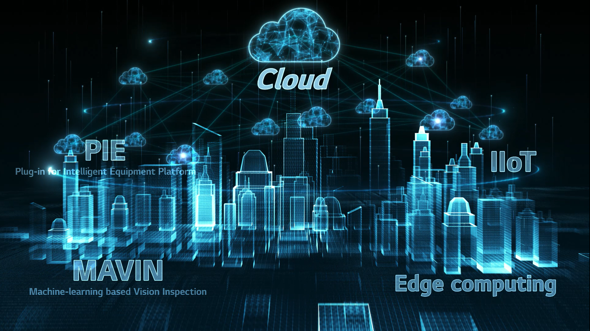 A computer-generated image of a city skyline depicting Cloud tech connecting with IIoT, PIE, MAVIN and Edge Computing together.