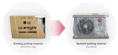 An image comparing the previous and current packing method of LG products