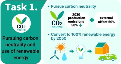 An infographic explaining Task 1 of LG’s Better Life Plan 2030, “Pursuing carbon neutrality and use of renewable energy”