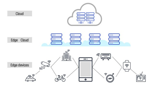 An illustration that depicts the cloud computing system with icons such as bicycle, smartphone, tv, smart watch, compass, radio and more
