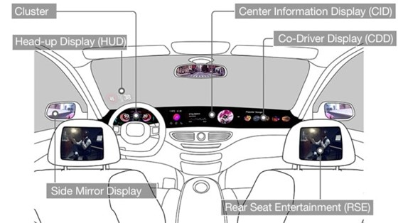 An illustration explaining the names of different displays instsalled inside a vehicle
