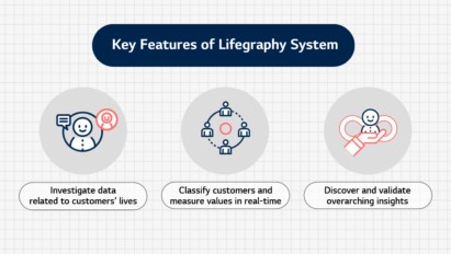 Three Key Features of Lifegraphy system