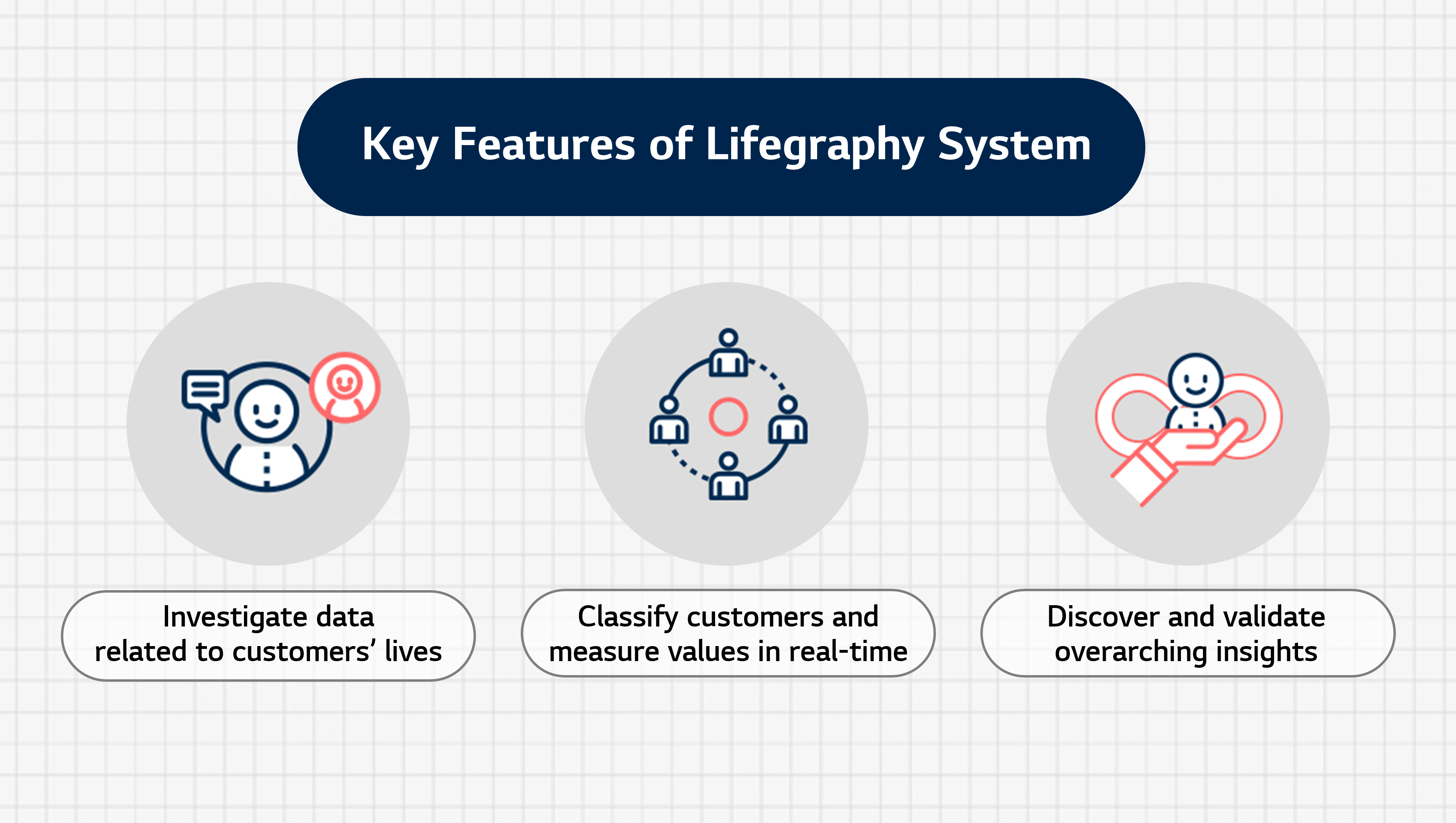 Three Key Features of Lifegraphy system