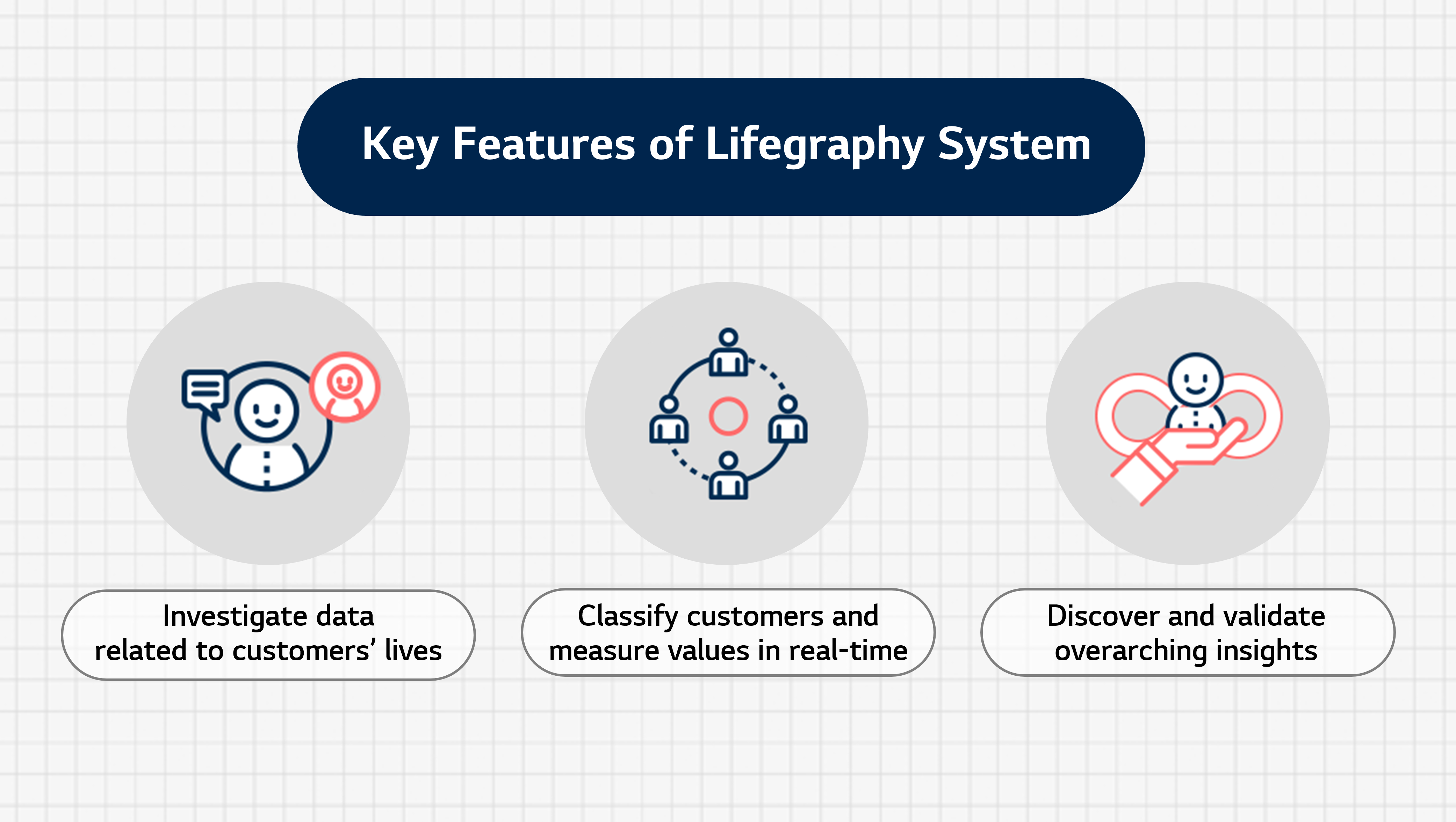 [On the Job] Lifegraphy، تبدیل داده ها به محصولات نوآورانه برای افراد واقعی