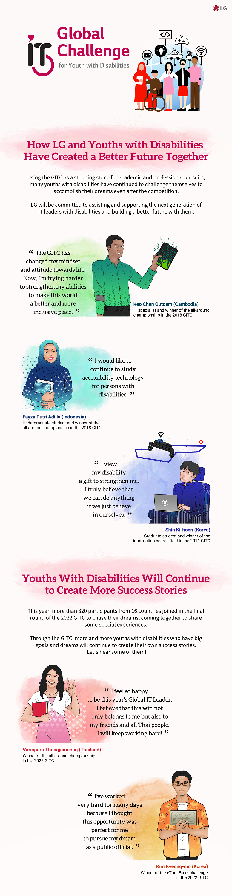 Infographic of LG's Global IT Challenge for Youth with Disabilities (GITC) program