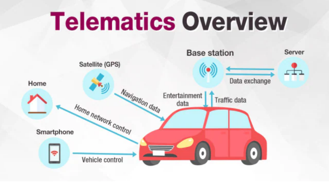 [MOBILITY INSIDE] اتصال خودروها به اینترنت از طریق Telematics