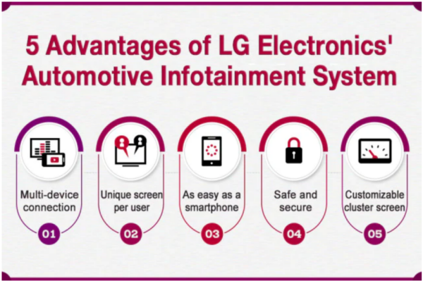 [Mobility Inside] چگونه Infotainment تجربه رانندگی شما را روشن می کند