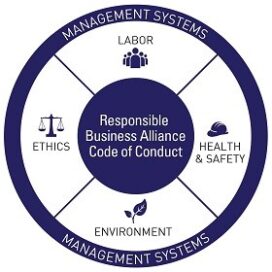 An image in circle explaining Responsible Business Alliance (RBA) code of conduct in four areas: Labor, Health & Safety, Environment and Ethics