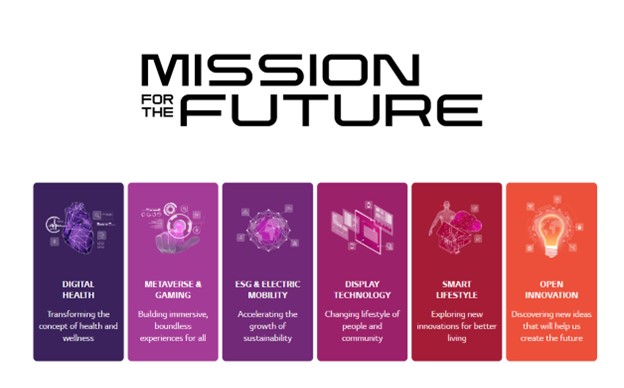 An illustration depicting six different pillars of LG NOVA’s Mission for the Future challenge