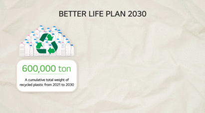 The GIF image of LG’s ‘Better Life Plan 2023’ plan to reach a cumulative total of 600,000 tons of recycled plastics