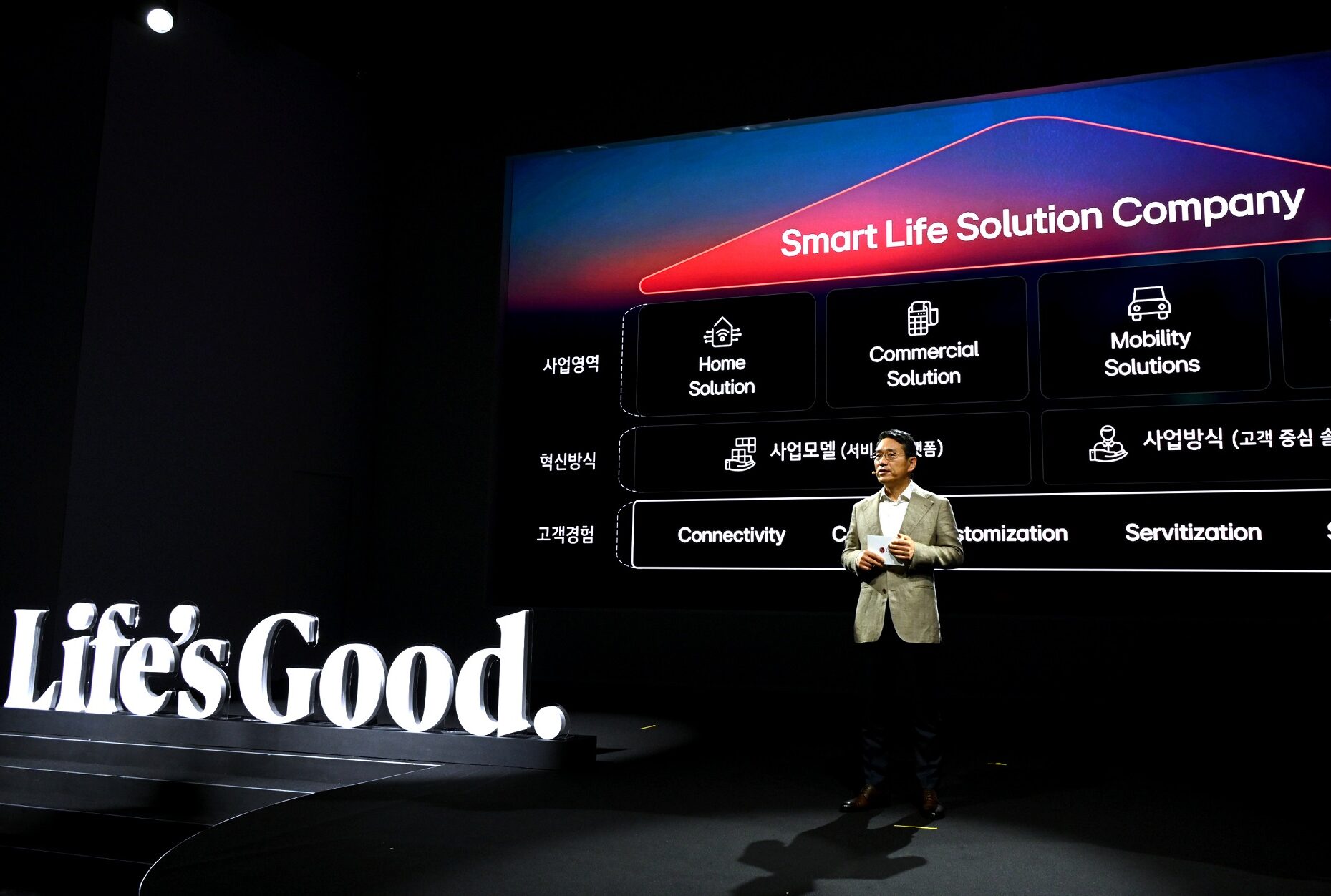 LG CEO announcing the company's future vision