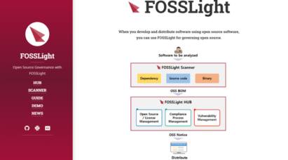 A screencapture of a FOSSLight website