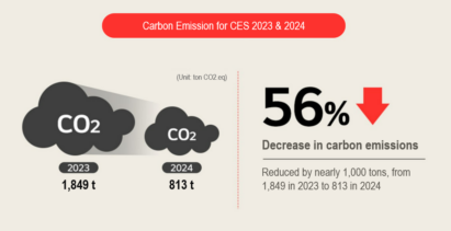 An illustration showing the carbon emissions for CES 2023 and 2024 with comparable numbers