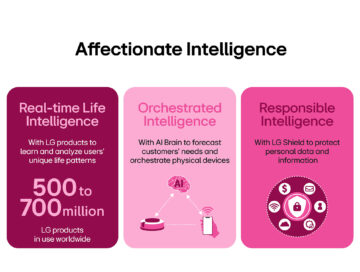 An illustration of the three explanations of Affectionate Intelligence