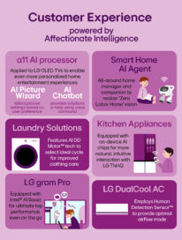 An illustration of the customer experiences powered by affectionate intelligence