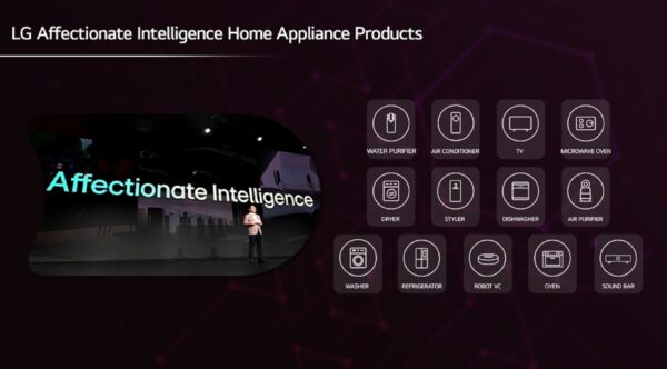 An illustration  of LG Affectionate Intelligence Hone Appliance products with the image of LG CEO William Cho on stage on the left