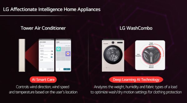 An illustration of LG Affectionate Intelligence Home Appliances including Tower Air Conditioner and LG WashCombo