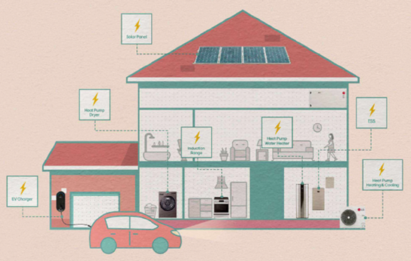 An illustration of a house with visualizations of electricity flow