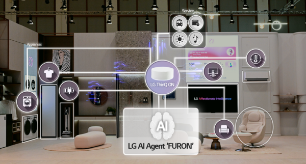 A picture of a illustration showing LG AI Agent 'FURON' and how it works