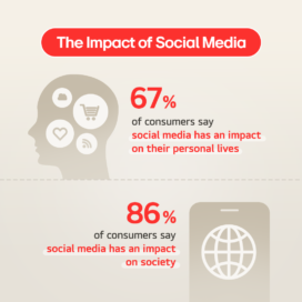 An illustration showing responses to The Impact of social media
