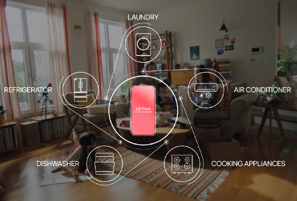 Upgrade Completed: LG ThinQ UP Evolves With You – And Because of You